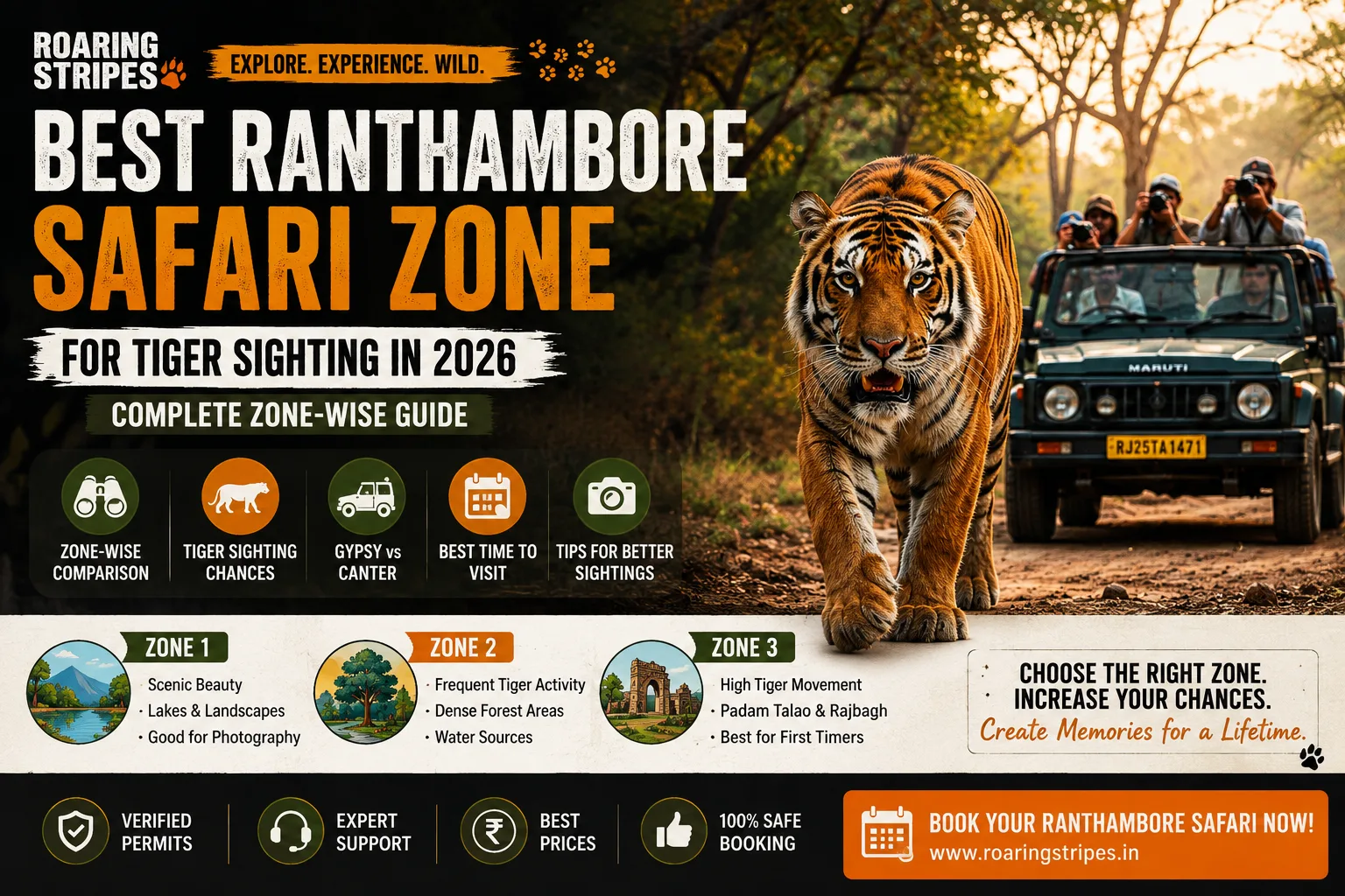 Best Ranthambore Safari Zone for Tiger Sighting 2026
